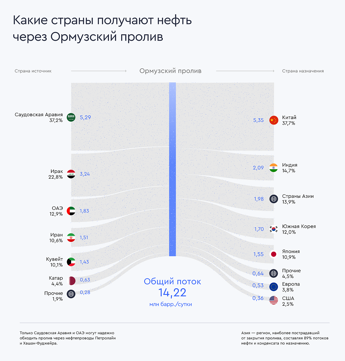 strait-of-hormuz-distribution